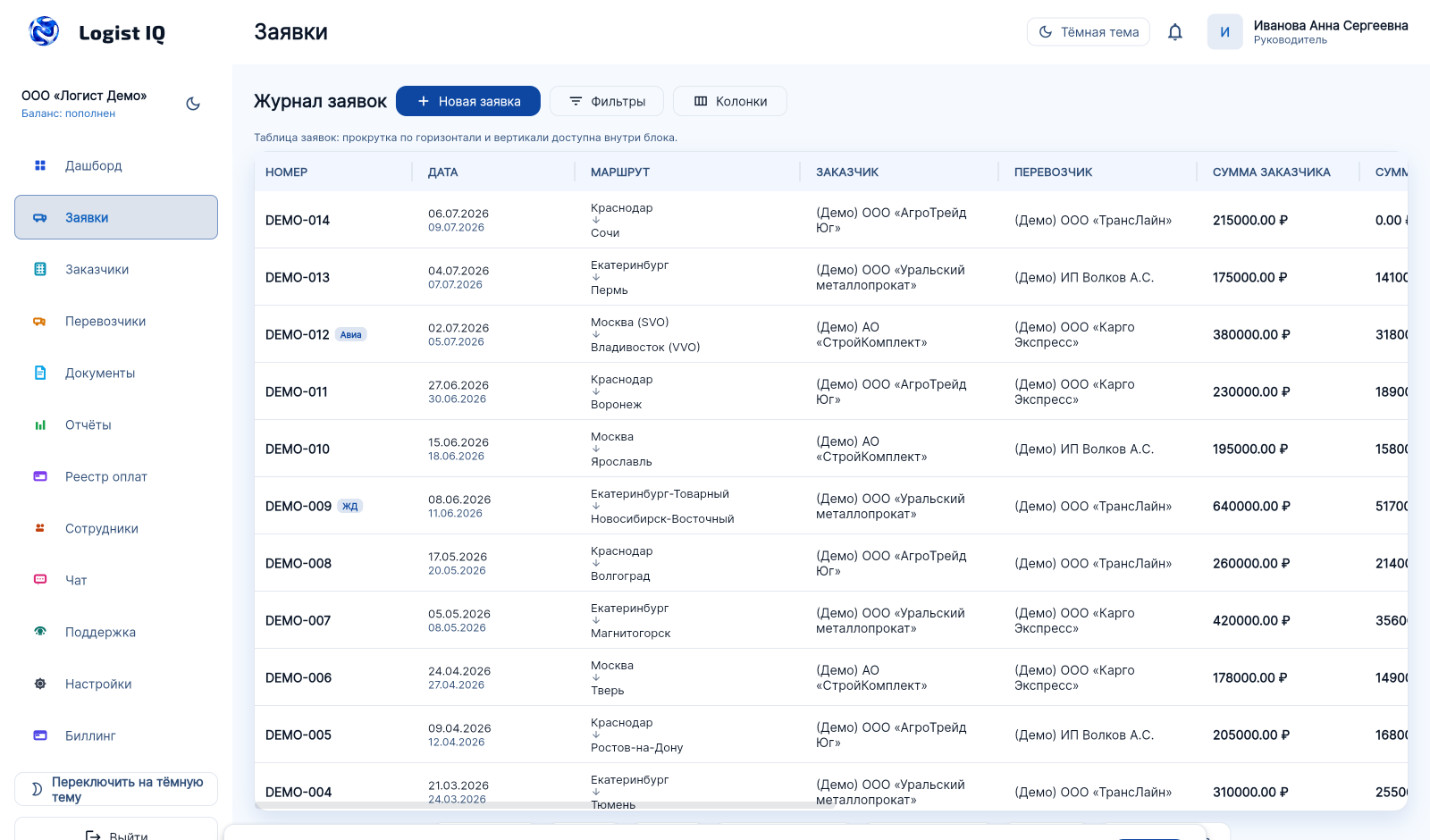 Журнал заявок в CRM Logist IQ: статусы рейсов, маржа, фильтры и действия по заявке